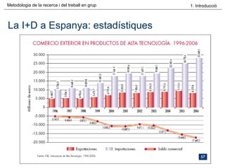 La I+D a Espanya: estadístiques 