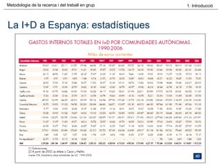 La I+D a Espanya: estadístiques 
