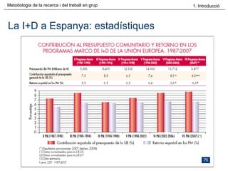 La I+D a Espanya: estadístiques 