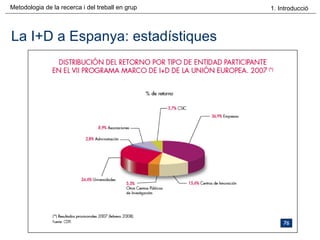 La I+D a Espanya: estadístiques 