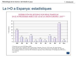 La I+D a Espanya: estadístiques 