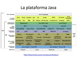 La 
plataforma 
Java 
hUp://download.oracle.com/javase/6/docs/ 
 
