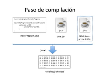 Paso 
de 
compilación 
import 
acm.program.ConsoleProgram; 
class 
HelloProgram 
extends 
ConsoleProgram 
{ 
public 
void 
run() 
{ 
println(“Hello 
World”); 
} 
} 
HelloProgram.java 
javac 
acm.jar 
ca 
fe 
ba 
be 
00 
00 
00 
32 
00 
14 
0a 
00 
05 
00 
0e 
0a 
00 
04 
00 
0f 
07 
00 
10 
07 
00 
11 
3c 
69 
6e 
69 
74 
3e 
01 
00 
03 
28 
29 
56 
01 
6f 
64 
65 
01 
00 
0f 
4c 
69 
6e 
65 
4e 
75 
6d 
54 
61 
62 
6c 
65 
01 
00 
03 
72 
75 
6e 
01 
00 
75 
72 
63 
65 
46 
69 
6c 
65 
01 
00 
11 
48 
65 
......... 
HelloProgram.class 
Bibliotecas 
predefinidas 
 