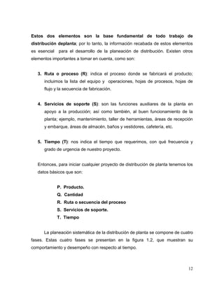 Estos dos elementos son la base fundamental de todo trabajo de
distribución deplanta; por lo tanto, la información recabada de estos elementos
es esencial   para el desarrollo de la planeación de distribución. Existen otros
elementos importantes a tomar en cuenta, como son:


   3. Ruta o proceso (R): indica el proceso donde se fabricará el producto;
      incluimos la lista del equipo y operaciones, hojas de procesos, hojas de
      flujo y la secuencia de fabricación.


   4. Servicios de soporte (S): son las funciones auxiliares de la planta en
      apoyo a la producción; así como también, al buen funcionamiento de la
      planta; ejemplo, mantenimiento, taller de herramientas, áreas de recepción
      y embarque, áreas de almacén, baños y vestidores, cafetería, etc.


   5. Tiempo (T): nos indica el tiempo que requerimos, con qué frecuencia y
      grado de urgencia de nuestro proyecto.


   Entonces, para iniciar cualquier proyecto de distribución de planta tenemos los
   datos básicos que son:


              P. Producto.
              Q. Cantidad
              R. Ruta o secuencia del proceso
              S. Servicios de soporte.
              T. Tiempo


      La planeación sistemática de la distribución de planta se compone de cuatro
fases. Estas cuatro fases se presentan en la figura 1.2, que muestran su
comportamiento y desempeño con respecto al tiempo.



                                                                               12
 