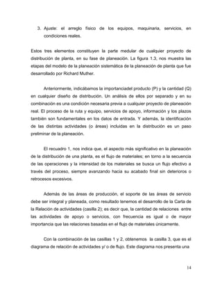 3. Ajuste: el arreglo físico de los equipos, maquinaria, servicios, en
      condiciones reales.


Estos tres elementos constituyen la parte medular de cualquier proyecto de
distribución de planta, en su fase de planeación. La figura 1.3, nos muestra las
etapas del modelo de la planeación sistemática de la planeación de planta que fue
desarrollado por Richard Muther.


      Anteriormente, indicábamos la importanciadel producto (P) y la cantidad (Q)
en cualquier diseño de distribución. Un análisis de ellos por separado y en su
combinación es una condición necesaria previa a cualquier proyecto de planeación
real. El proceso de la ruta y equipo, servicios de apoyo, información y los plazos
también son fundamentales en los datos de entrada. Y además, la identificación
de las distintas actividades (o áreas) incluidas en la distribución es un paso
preliminar de la planeación.


      El recuadro 1, nos indica que, el aspecto más significativo en la planeación
de la distribución de una planta, es el flujo de materiales; en torno a la secuencia
de las operaciones y la intensidad de los materiales se busca un flujo efectivo a
través del proceso, siempre avanzando hacia su acabado final sin deterioros o
retrocesos excesivos.


      Además de las áreas de producción, el soporte de las áreas de servicio
debe ser integral y planeada, como resultado tenemos el desarrollo de la Carta de
la Relación de actividades (casilla 2); es decir que, la cantidad de relaciones entre
las actividades de apoyo o servicios, con frecuencia es igual o de mayor
importancia que las relaciones basadas en el flujo de materiales únicamente.


      Con la combinación de las casillas 1 y 2, obtenemos la casilla 3, que es el
diagrama de relación de actividades y/ o de flujo. Este diagrama nos presenta una



                                                                                  14
 