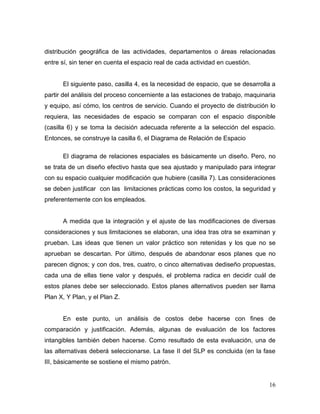 distribución geográfica de las actividades, departamentos o áreas relacionadas
entre sí, sin tener en cuenta el espacio real de cada actividad en cuestión.


      El siguiente paso, casilla 4, es la necesidad de espacio, que se desarrolla a
partir del análisis del proceso concerniente a las estaciones de trabajo, maquinaria
y equipo, así cómo, los centros de servicio. Cuando el proyecto de distribución lo
requiera, las necesidades de espacio se comparan con el espacio disponible
(casilla 6) y se toma la decisión adecuada referente a la selección del espacio.
Entonces, se construye la casilla 6, el Diagrama de Relación de Espacio

      El diagrama de relaciones espaciales es básicamente un diseño. Pero, no
se trata de un diseño efectivo hasta que sea ajustado y manipulado para integrar
con su espacio cualquier modificación que hubiere (casilla 7). Las consideraciones
se deben justificar con las limitaciones prácticas como los costos, la seguridad y
preferentemente con los empleados.


      A medida que la integración y el ajuste de las modificaciones de diversas
consideraciones y sus limitaciones se elaboran, una idea tras otra se examinan y
prueban. Las ideas que tienen un valor práctico son retenidas y los que no se
aprueban se descartan. Por último, después de abandonar esos planes que no
parecen dignos; y con dos, tres, cuatro, o cinco alternativas dediseño propuestas,
cada una de ellas tiene valor y después, el problema radica en decidir cuál de
estos planes debe ser seleccionado. Estos planes alternativos pueden ser llama
Plan X, Y Plan, y el Plan Z.


      En este punto, un análisis de costos debe hacerse con fines de
comparación y justificación. Además, algunas de evaluación de los factores
intangibles también deben hacerse. Como resultado de esta evaluación, una de
las alternativas deberá seleccionarse. La fase II del SLP es concluida (en la fase
III, básicamente se sostiene el mismo patrón.


                                                                                 16
 
