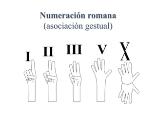Numeración romana
(asociación gestual)
 