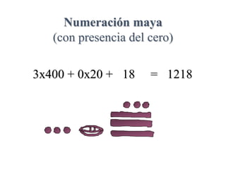 Numeración maya
(con presencia del cero)
 
