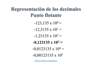 Representación de los decimales
Punto flotante
-123,135 x 100 =
-12,3135 x 101 =
-1,23135 x 102 =
-0,123135 x 103 =
-0,0123135 x 104 =
-0,00123135 x 105
Números Binarios (SlideShare)
 
