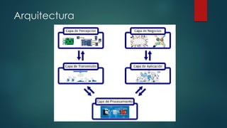 Arquitectura
 
