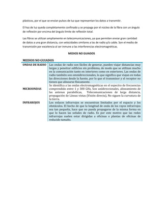 plásticos, por el que se envían pulsos de luz que representan los datos a transmitir.

El haz de luz queda completamente confinado y se propaga por el núcleo de la fibra con un ángulo
de reflexión por encima del ángulo límite de reflexión total.

Las fibras se utilizan ampliamente en telecomunicaciones, ya que permiten enviar gran cantidad
de datos a una gran distancia, con velocidades similares a las de radio y/o cable. Son el medio de
transmisión por excelencia al ser inmune a las interferencias electromagnéticas.

                                       MEDIOS NO GUIADOS

MEDIOS NO GUIADOS
ONDAS DE RADIO Las ondas de radio son fáciles de generar, pueden viajar distancias muy
               largas y penetrar edificios sin problema, de modo que se utilizan mucho
               en la comunicación tanto en interiores como en exteriores. Las ondas de
               radio también son omnidireccionales, lo que significa que viajan en todas
               las direcciones desde la fuente, por lo que el transmisor y el receptor no
               tienen que alinearse físicamente.
               Se identifica a las ondas electromagnéticas en el espectro de frecuencias
MICROONDAS     comprendido entre 1 y 300 GHz, Son unidireccionales, alineamiento de
               las antenas parabólicas,        Telecomunicaciones de larga distancia,
               propagación de Líneas vistas (Visión directa), No siguen la curvatura de
               la tierra.
INFRAROJOS     Los enlaces infrarrojos se encuentran limitados por el espacio y los
               obstáculos. El hecho de que la longitud de onda de los rayos infrarrojos
               sea tan pequeña, hace que no pueda propagarse de la misma forma en
               que lo hacen las señales de radio. Es por este motivo que las redes
               infrarrojas suelen estar dirigidas a oficinas o plantas de oficinas de
               reducido tamaño.
 