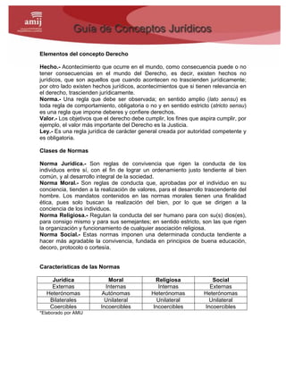 Elementos del concepto Derecho
Hecho.- Acontecimiento que ocurre en el mundo, como consecuencia puede o no
tener consecuencias en el mundo del Derecho, es decir, existen hechos no
jurídicos, que son aquellos que cuando acontecen no trascienden jurídicamente;
por otro lado existen hechos jurídicos, acontecimientos que si tienen relevancia en
el derecho, trascienden jurídicamente.
Norma.- Una regla que debe ser observada; en sentido amplio (lato sensu) es
toda regla de comportamiento, obligatoria o no y en sentido estricto (stricto sensu)
es una regla que impone deberes y confiere derechos.
Valor.- Los objetivos que el derecho debe cumplir, los fines que aspira cumplir, por
ejemplo, el valor más importante del Derecho es la Justicia.
Ley.- Es una regla jurídica de carácter general creada por autoridad competente y
es obligatoria.
Clases de Normas
Norma Jurídica.- Son reglas de convivencia que rigen la conducta de los
individuos entre sí, con el fin de lograr un ordenamiento justo tendiente al bien
común, y al desarrollo integral de la sociedad.
Norma Moral.- Son reglas de conducta que, aprobadas por el individuo en su
conciencia, tienden a la realización de valores, para el desarrollo trascendente del
hombre. Los mandatos contenidos en las normas morales tienen una finalidad
ética, pues solo buscan la realización del bien, por lo que se dirigen a la
conciencia de los individuos.
Norma Religiosa.- Regulan la conducta del ser humano para con su(s) dios(es),
para consigo mismo y para sus semejantes; en sentido estricto, son las que rigen
la organización y funcionamiento de cualquier asociación religiosa.
Norma Social.- Estas normas imponen una determinada conducta tendiente a
hacer más agradable la convivencia, fundada en principios de buena educación,
decoro, protocolo o cortesía.
Características de las Normas
Jurídica Moral Religiosa Social
Externas Internas Internas Externas
Heterónomas Autónomas Heterónomas Heterónomas
Bilaterales Unilateral Unilateral Unilateral
Coercibles Incoercibles Incoercibles Incoercibles
*Elaborado por AMIJ
 