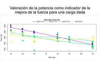 Valoración de la potencia como indicador de la
mejora de la fuerza para una carga dada
 