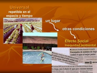 Universal
repetible en el
espacio y tiempo
un lugar
otras condiciones
Efecto Social
Inequidad ambiental
 