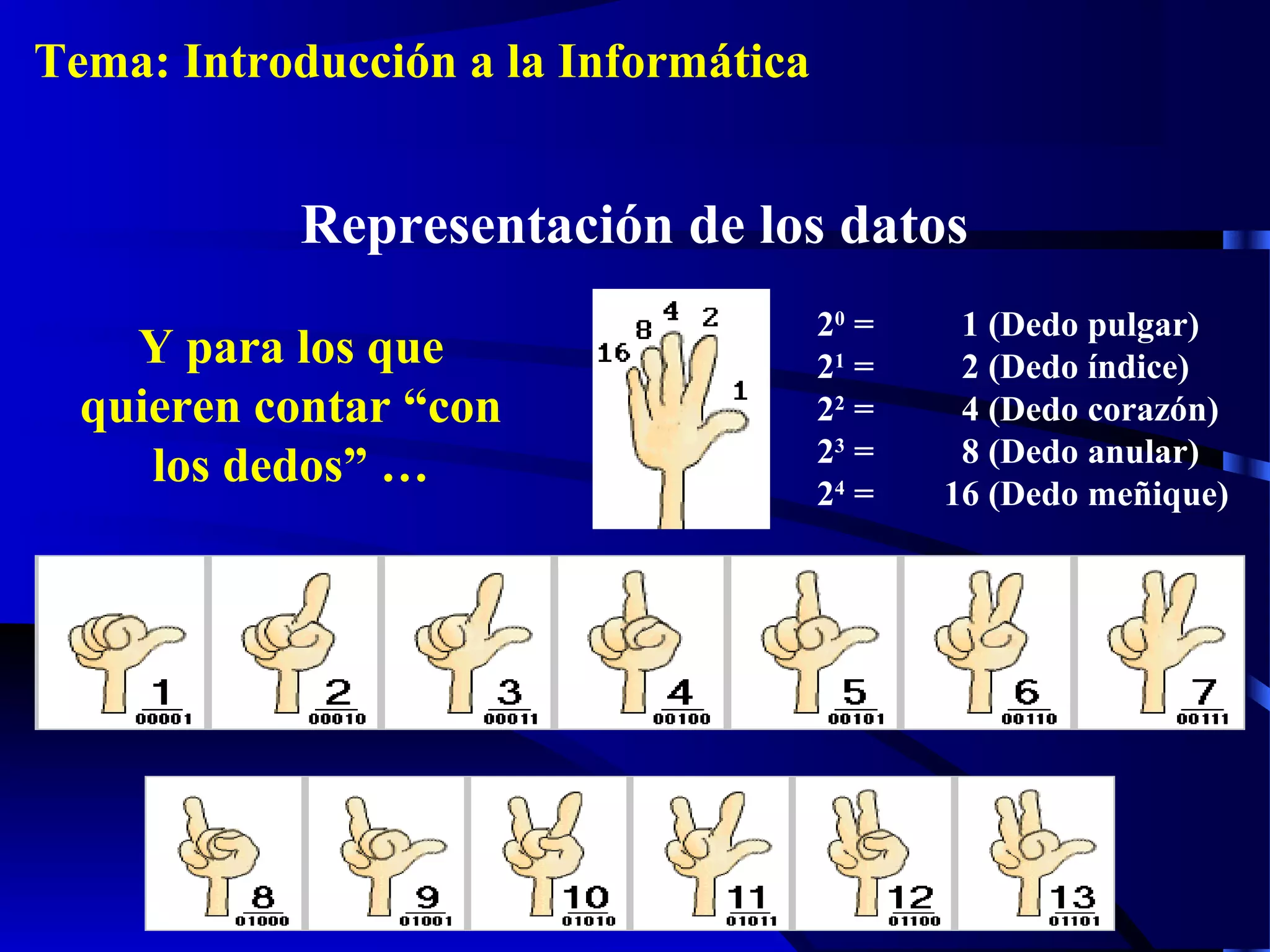 Y para los que
quieren contar “con
los dedos” …
20
= 1 (Dedo pulgar)
21
= 2 (Dedo índice)
22
= 4 (Dedo corazón)
23
= 8 (Dedo anular)
24
= 16 (Dedo meñique)
Representación de los datos
Tema: Introducción a la Informática
 