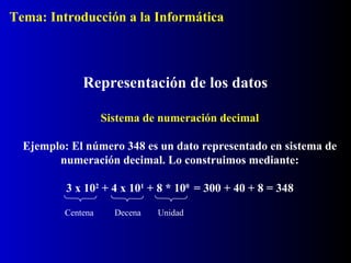 Sistema de numeración decimal
Ejemplo: El número 348 es un dato representado en sistema de
numeración decimal. Lo construimos mediante:
3 x 102
+ 4 x 101
+ 8 * 100
= 300 + 40 + 8 = 348
Centena Decena Unidad
Representación de los datos
Tema: Introducción a la Informática
 