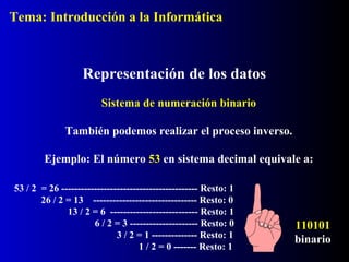 Sistema de numeración binario
También podemos realizar el proceso inverso.
Ejemplo: El número 53 en sistema decimal equivale a:
53 / 2 = 26 ------------------------------------------ Resto: 1
26 / 2 = 13 -------------------------------- Resto: 0
13 / 2 = 6 --------------------------- Resto: 1
6 / 2 = 3 --------------------- Resto: 0
3 / 2 = 1 -------------- Resto: 1
1 / 2 = 0 ------- Resto: 1
110101
binario
Representación de los datos
Tema: Introducción a la Informática
 