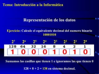 Sumamos las casillas que tienen 1 e ignoramos las que tienen 0
20
21
27
26
25
24
23
22
128 + 8 + 2 = 138 en sistema decimal.
Ejercicio: Calcule el equivalente decimal del numero binario
10001010
Representación de los datos
Tema: Introducción a la Informática
 