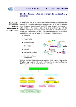 Libro de texto - 1 Introducción a la PML
1.5 ¿Qué factores están en el origen de los desechos y
emisiones?
Si le preguntan por los factores que influyen en la generación de desechos
y emisiones, usted probablemente pensará primero en la tecnología usada
en la compañía. Ciertamente, la tecnología juega un papel importante en
este contexto. Pero esto no debe llevar a la conclusión que sólo las
medidas tecnológicas pueden ayudar a desarrollar la producción eficaz y
limpia. Hay una multitud de otros campos a tener en cuenta. Los factores
principales en el origen de desechos y emisiones son los siguientes:
La situación
ambiental no
depende
solamente de la
tecnología usada
• Personal
• Tecnologías
• Materias primas
• Productos
• Capital
• Know-how / proceso
• Proveedores/socios
comerciales
Sobre la base de estos factores, son posibles varios niveles y estrategias
dirigidas a la producción más limpia y minimización de desechos. Para más
detalles, por favor refiérase a la ilustración siguiente.
Protección medioambiental
Preventiva integrada
Minimización de desechos y emisiones
Nivel 1
Reuso de desechos y emisiones
Reducción en la
fuente
Nivel 2 Nivel 3
Reciclaje
Interno Reciclaje
Externo
Ciclo
Biógenos
Modificación del
Producto
Modificación del
proceso Estructura Materiales
Buenas
Prácticas
Selección nuevos
materiales
Nuevas
Tecnologías
Dir. princip. Notas del instr.
 