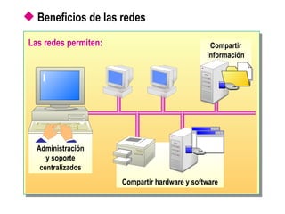 Beneficios de las redes Las redes permiten: Compartir información Compartir hardware y software Administración y soporte centralizados 