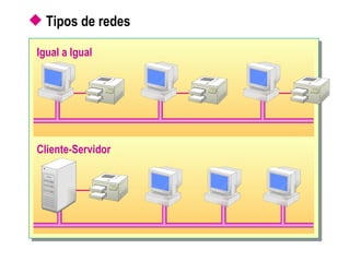Tipos de redes Igual a Igual Cliente-Servidor 
