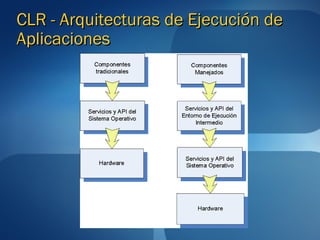 CLR - Arquitecturas de Ejecución de
Aplicaciones
 