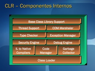 CLR – Componentes Internos

              Base Class Library Support

      Thread Support              COM Marshaler

       Type Checker          Exception Manager

      Security Engine             Debug Engine
    IL to Native         Code           Garbage
     Compilers          Manager         Collector

                    Class Loader
 