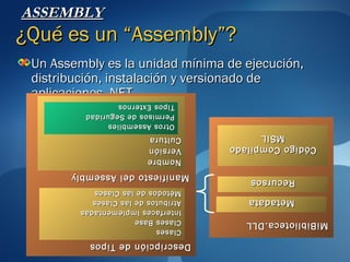 Descripción de Tipos
                       Descripción de Tipos
                        Clases
MiBiblioteca.DLL
MiBiblioteca.DLL        Clases Base
                        Interfaces Implementadas
      Metadata
      Metadata          Atributos de las Clases
                        Métodos de las Clases
      Recursos
      Recursos         Manifiesto del Assembly
                       Manifiesto del Assembly
                        Nombre
                        Nombre
  Código Compilado
  Código Compilado      Versión
                        Versión
        MSIL
        MSIL            Cultura
                        Cultura
                          Otros Assemblies
                          Otros Assemblies
                          Permisos de Seguridad
                          Permisos de Seguridad
                          Tipos Externos
                          Tipos Externos
    aplicaciones .NET
    distribución, instalación y versionado de
    Un Assembly es la unidad mínima de ejecución,
                   ¿Qué es un “Assembly”?
                                          ASSEMBLY
 
