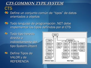 CTS COMMON TYPE SYSTEM
CTS
  Define un conjunto común de “tipos” de datos
  orientados a objetos

  Todo lenguaje de programación .NET debe
  implementar los tipos definidos por el CTS
  Todo tipo hereda
  directa o
  indirectamente del
  tipo System.Object

  Define Tipos de
  VALOR y de
  REFERENCIA
 