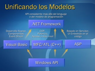Unificando los Modelos
                API consistente mas allá del lenguaje
                    o del modelo de programación

                     .NET Framework
Desarrollo Rapido,          OOP,                    Basado en Servidor,
 Componentes,             Potencia,                  UI Embebido en el
  Event Driven        Acceso a bajo nivel                 código


Visual Basic           MFC/ATL (C++)                      ASP



                        Windows API
 