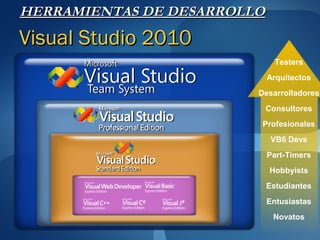 HERRAMIENTAS DE DESARROLLO
Visual Studio 2010
                               Testers
                             Arquitectos
                         Desarrolladores
                             Consultores
                          Profesionales
                              VB6 Devs
                             Part-Timers
                             Hobbyists
                             Estudiantes
                             Entusiastas
                              Novatos
 