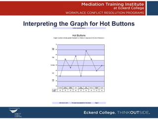 Hot Button Values 1-Introducing the CDP-I-FINAL.ppt