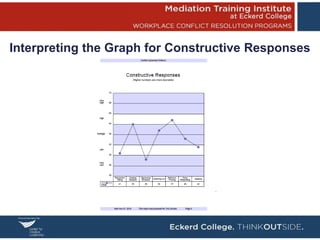 1-Introducing the CDP-I-FINAL.ppt