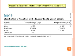 1 introduciton to analytical chemistry1 | PPTX