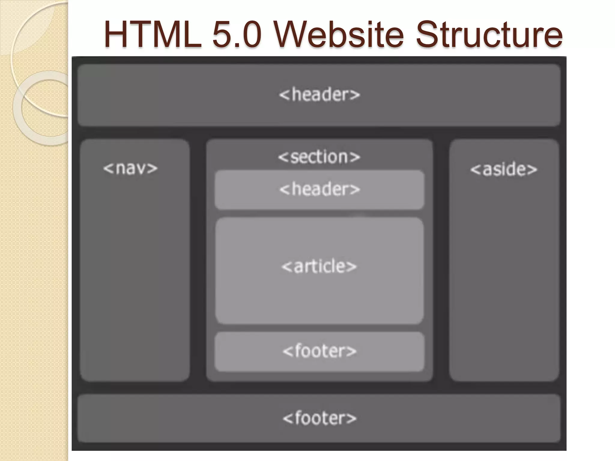 HTML 5.0 Website Structure
 