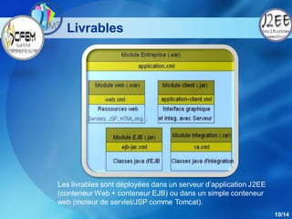 Livrables




Les livrables sont déployées dans un serveur d’application J2EE
(conteneur Web + conteneur EJB) ou dans un simple conteneur
web (moteur de servlet/JSP comme Tomcat).
                                                                  10/14
 