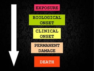 EXPOSURE BIOLOGICAL ONSET CLINICAL ONSET PERMANENT DAMAGE DEATH 