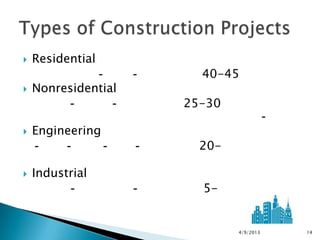    Residential
              -      -     40-45
   Nonresidential
         -       -       25-30
                                            -
   Engineering
    -    -      -    -     20-

   Industrial
          -          -     5-


                                 4/9/2013       14
 