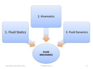 2. Kinematics




1. Fluid Statics                                         3. Fluid Dynamics




                                      FLUID
                                    MECHANICS



Prepared by: Engr. Fazal-E-Jalal     Fluid Mechanics-I                  12
 