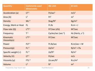 Quantity                             Commonly used            BG Unit              SI Unit
                                     dimensions
Acceleration (a)                     LT-2                     Ft/sec2              m/s2
Area (A)                             L2                       Ft2                  m2
Density                              ML-3                     Slug/ft3             Kg/m3
Energy, Work or Heat FL                                       Ft.lb                N.m = J
Flow rate (Q)                        L3T-1                    Ft3/sec (cfs)        M3/sec
Frequency                            T-1                      Cycles/sec (sec-1)   Hz (Hertz, s-1)
Kinematic                            L2T-1                    Ft2/sec              M2/sec
Viscosity(ν)
Power                                FLT-1                    Ft.lb/sec            N.m/sec = W
Pressure(p)                          FL-2                     Lb/in2               N/m2 = Pa
Specific weight (ɣ)                  FL-3                     Lb/ft3               N/m3
Velocity (V)                         LT-1                     Ft/sec               m/s
Viscosity (μ)                        FTL-2                    Lb.sec/ft2           N.s/m2
Volume                               L3                       ft3                  m3
  Prepared by: Engr. Fazal-E-Jalal                   Fluid Mechanics-I                               25
 