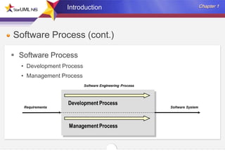 Introduction

Software Process (cont.)
 Software Process
• Development Process
• Management Process

 