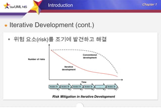 Introduction

Iterative Development (cont.)
 위험 요소(risk)를 조기에 발견하고 해결

 