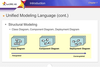 Introduction

Unified Modeling Language (cont.)
 Structural Modeling
• Class Diagram, Component Diagram, Deployment Diagram

 