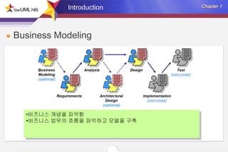 Introduction

Business Modeling

 