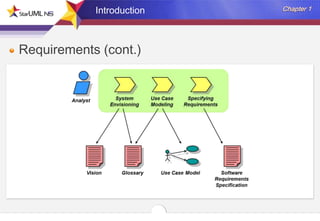Introduction

Requirements (cont.)

 