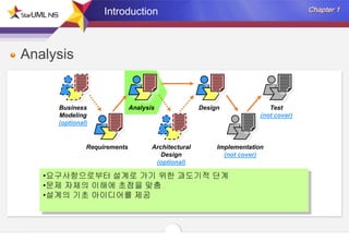 Introduction

Analysis

Business
Modeling
(optional)

Requirements

Analysis

Architectural
Design
(optional)

Design

Test
(not cover)

Implementation
(not cover)

 