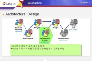 Introduction

Architectural Design

 