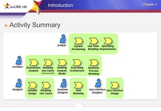 Introduction

Activity Summary

 