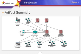 Introduction

Artifact Summary

 
