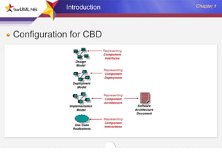 Introduction

Configuration for CBD

 